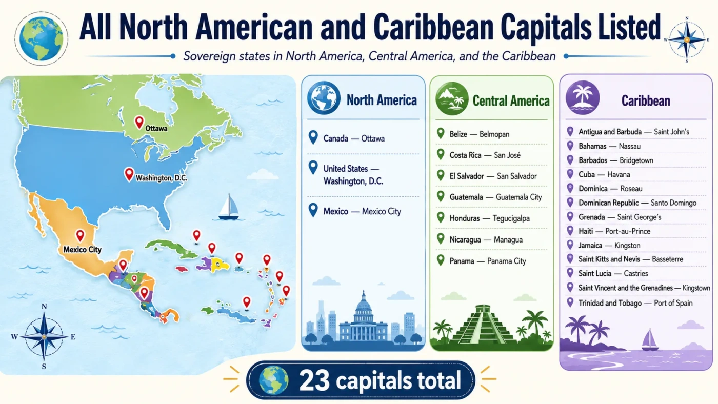 North America Countries and Capitals: All 23 Countries - Capital